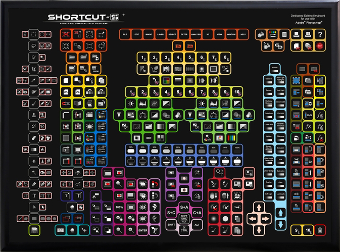 The world’s best kickstarters - Shortcut-S Keyboard